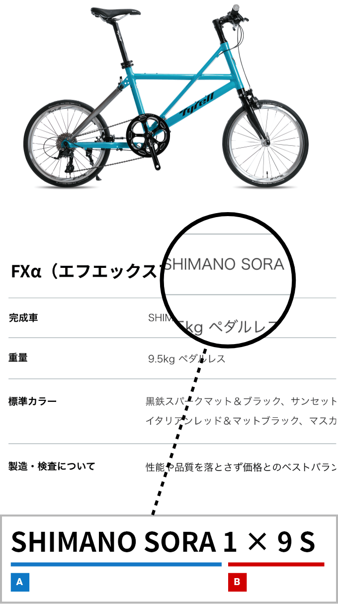ハンドルの仕様記載例：「SHIMANO SORA 1×9S」、前半の「SHIMANO SORA」をA、後半の「1×9S」をBとしたとき